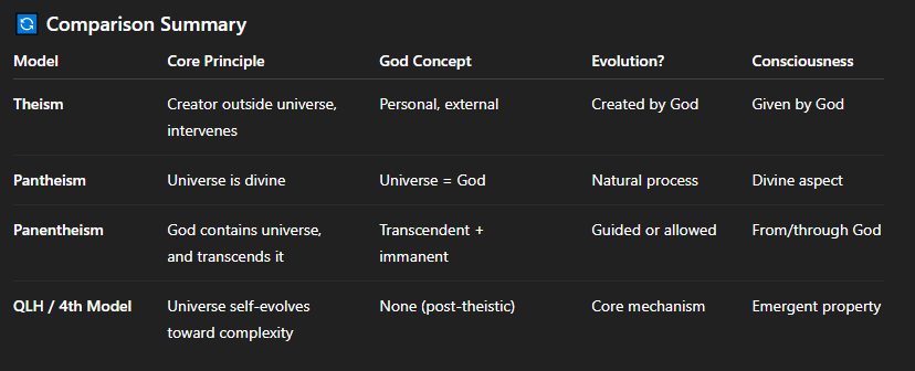 Quantum Life Hypothesis: The Full Framework